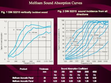 Sound-absorption-curves-acoustic-foam